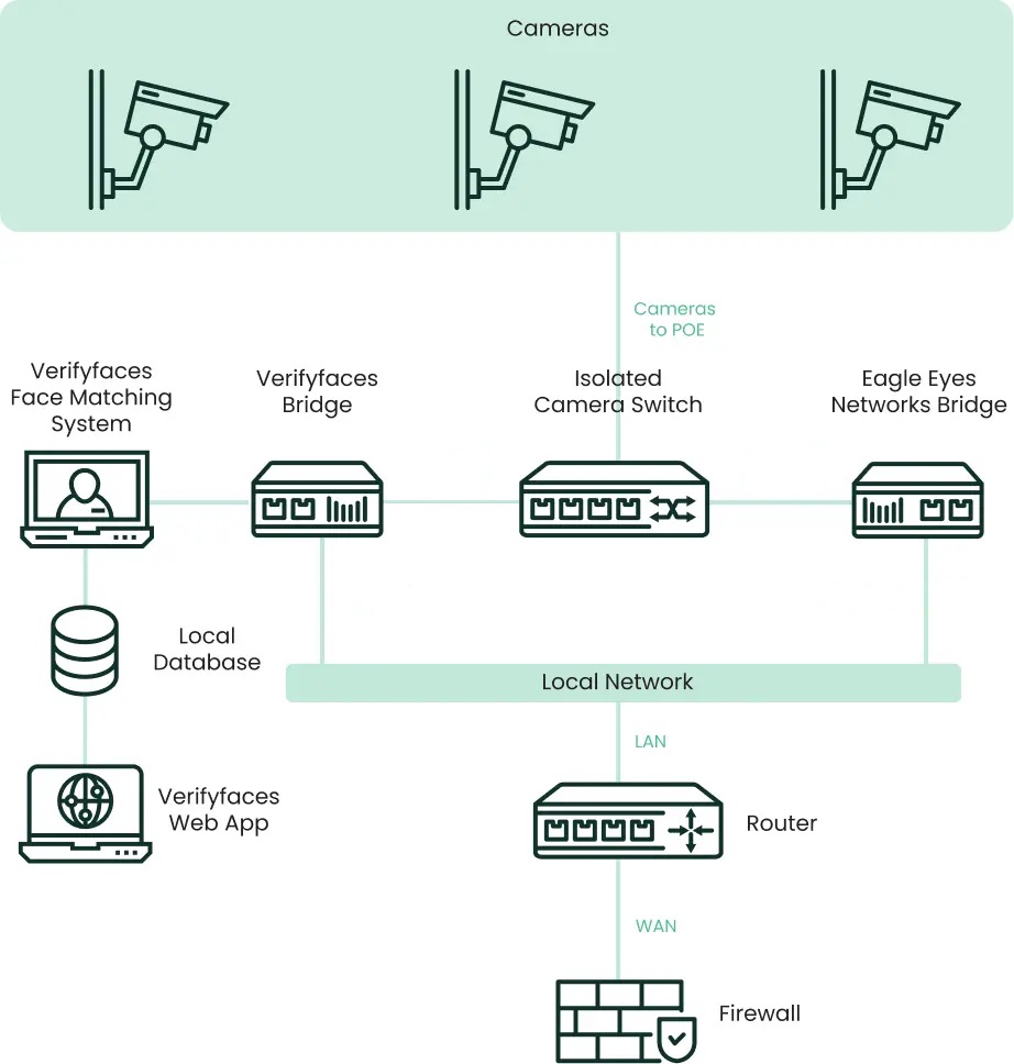 verify-typical-setup